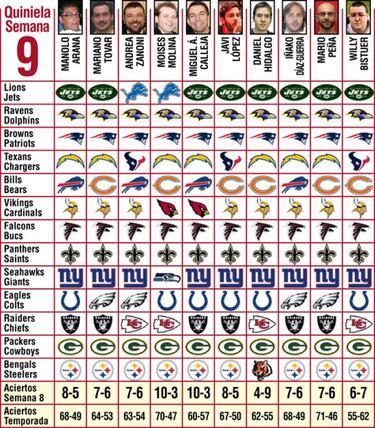 Pronósticos (semana 9)