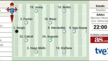 El regreso de Iago Aspas y la venganza de Paco Jémez