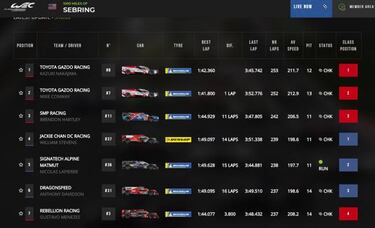 Resultados: clasificación de las 1.000 Millas y así va el Mundial