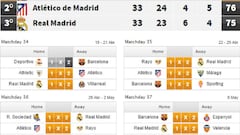 Real Madrid, Barcelona, Atlético: LaLiga calculator tool