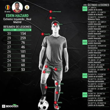 La ¨²ltima bala de Hazard