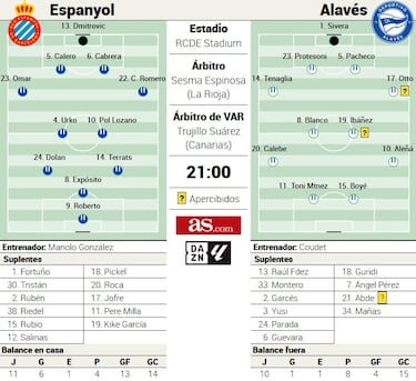 Urko, el perico ‘Glorioso’