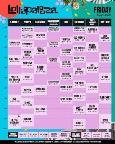 Lollapalooza 2025: Horarios, lineup, artistas por día y cómo ver online