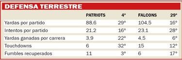 Así será el Falcons vs Patriots según las estadísticas