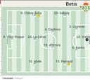 Alineación posible del Betis contra el Villarreal en LaLiga EA Sports