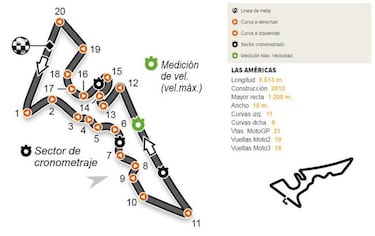 Calendario del Mundial de MotoGP 2017: circuitos y fechas