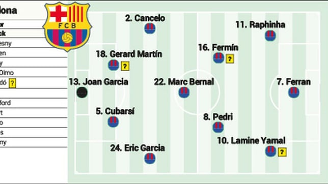 Posible alineación del Barça ante el Newcastle: el 9, la única duda