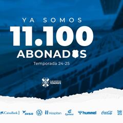 Superada la barrera de los 11.000 abonados