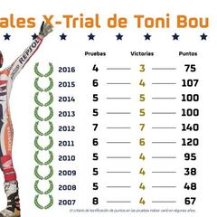 Bou se corona campeón del mundo indoor por décima vez
