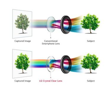 La cámara del LG V30 promete captar más detalles que cualquier móvil del mercado