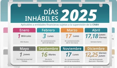 Primer Informe de Gobierno 2025: ¿Abren los bancos el 1 de septiembre en México?, respuesta definitiva de Banamex, Santander, BBVA...