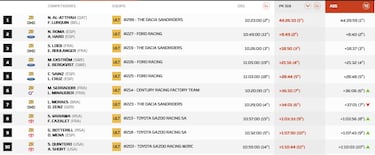 Roma le planta cara a Al Attiyah y se aferra al Dakar