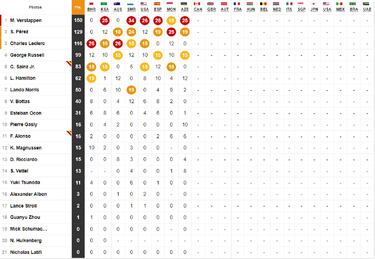 Resultados F1: clasificaci¨®n de la carrera del GP de Azerbaiy¨¢n y Mundial