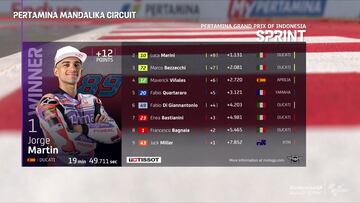 Resultados MotoGP: parrilla de salida del GP de Indonesia