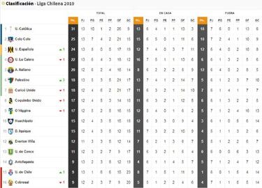 Así quedó la tabla tras el empate en el Superclásico