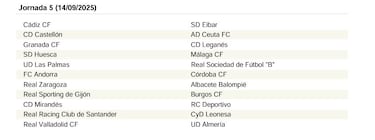 El calendario de LaLiga Hypermotion 25/26