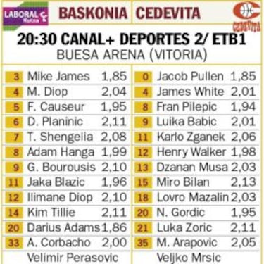 El Baskonia en busca de su victoria 200 en la Euroliga