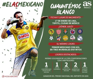 ¿Quién ganará el Grupo 8 de El As Mexicano? Los 4 candidatos