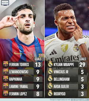 Raphinha, protagonista de los memes de la final de la Supercopa