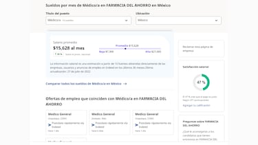 Cuánto gana un médico de consultorio de farmacia y por qué AMLO lo critica