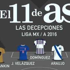 El 11 decepción que dejó el Apertura 2016 de la Liga MX
