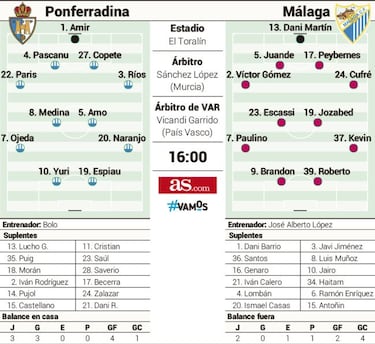 El Málaga pone a prueba esta tarde el fortín berciano