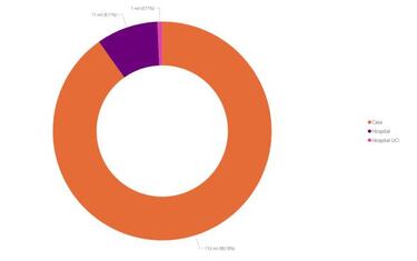 Mapa de casos y muertes por coronavirus por departamentos en Colombia: hoy, 7 de septiembre