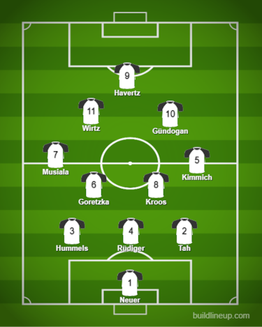 El superequipo que tendr¨¢ Alemania con el regreso de Toni Kroos