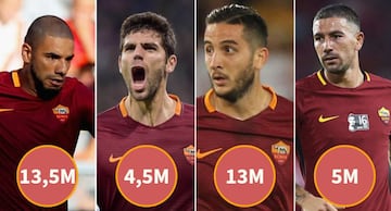 Bruno Peres, Fazio, Manolas y Kolarov.