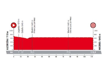 Consulte aqu¨ª el mapa y todas las etapas de la Vuelta 2018