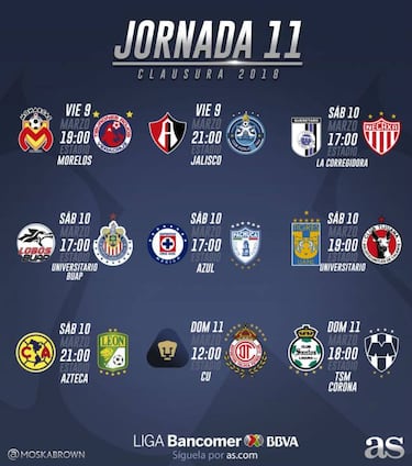 Fechas y horarios de la jornada 11 del Clausura 2018 de la Liga MX