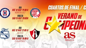 Liga MX: Fechas y horarios de los cuartos de final, Guardianes 2021