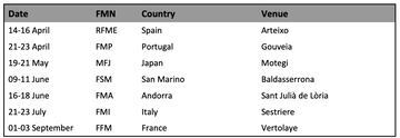 Calendario provisional de la temporada 2023 de TrialGP.