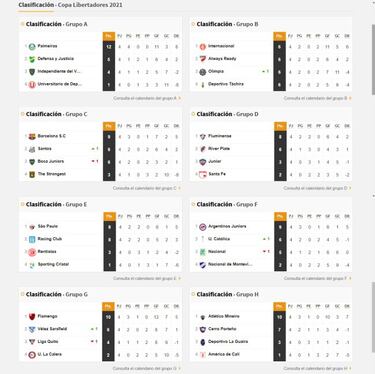 Así va la tabla de posiciones de Boca, River, Defensa, Racing, Vélez y Argentinos en la Libertadores