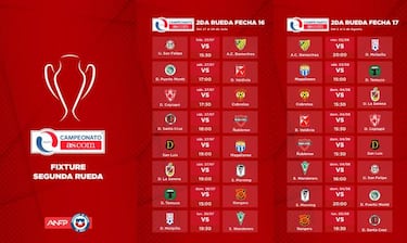 Revisa el fixture de la segunda parte del torneo de Primera B