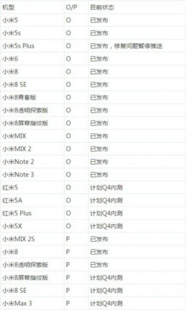 Estos son los móviles Xiaomi que actualizarán a Android 8 y Android 9 Pie, ¿está el tuyo?