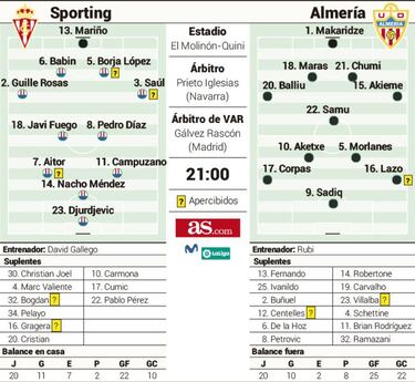Duro examen final en la vuelta de los aficionados a El Molinón