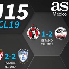Partidos y resultados de la jornada 15 del Clausura 2019: Liga MX
