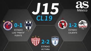 Partidos y resultados de la jornada 15 del Clausura 2019: Liga MX