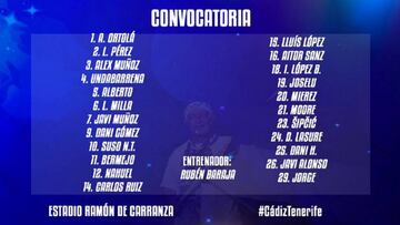 Isma López principal novedad para Cádiz