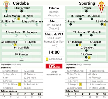 Un partido de ‘play in’ en El Arcángel