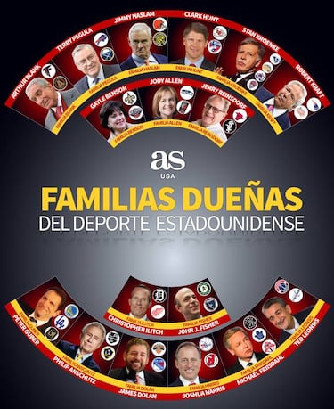 Las familias dueñas del deporte en Estados Unidos