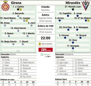 El Girona busca un triunfo que le deje a tiro el playoff