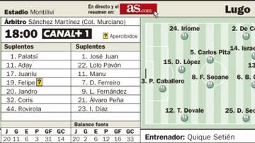 El Girona está a tan solo 90 minutos de lograr la gloria