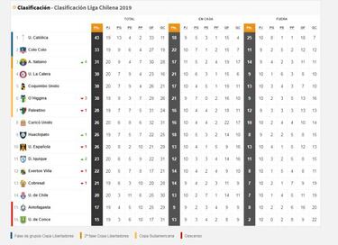 La U no escapa del peligro del descenso: así quedó la tabla