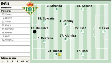 Posible alineación del Betis.