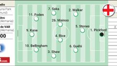 Alineación posible de Holanda e Inglaterra hoy en el partido de la Eurocopa 2024