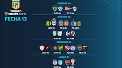 Torneo Liga Profesional 2021: horarios, partidos y fixture de la fecha 13