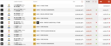 Sainz y Al Attiyah ya son una amenaza