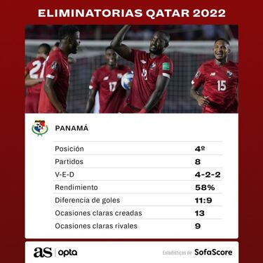 Thomas Christiansen hace so?ar a Panam¨¢ con el Mundial